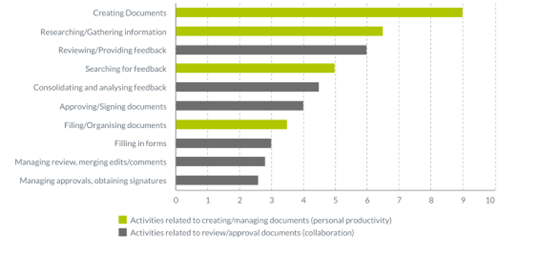 Harnessing AI for Efficient and Effective Documentation Generation