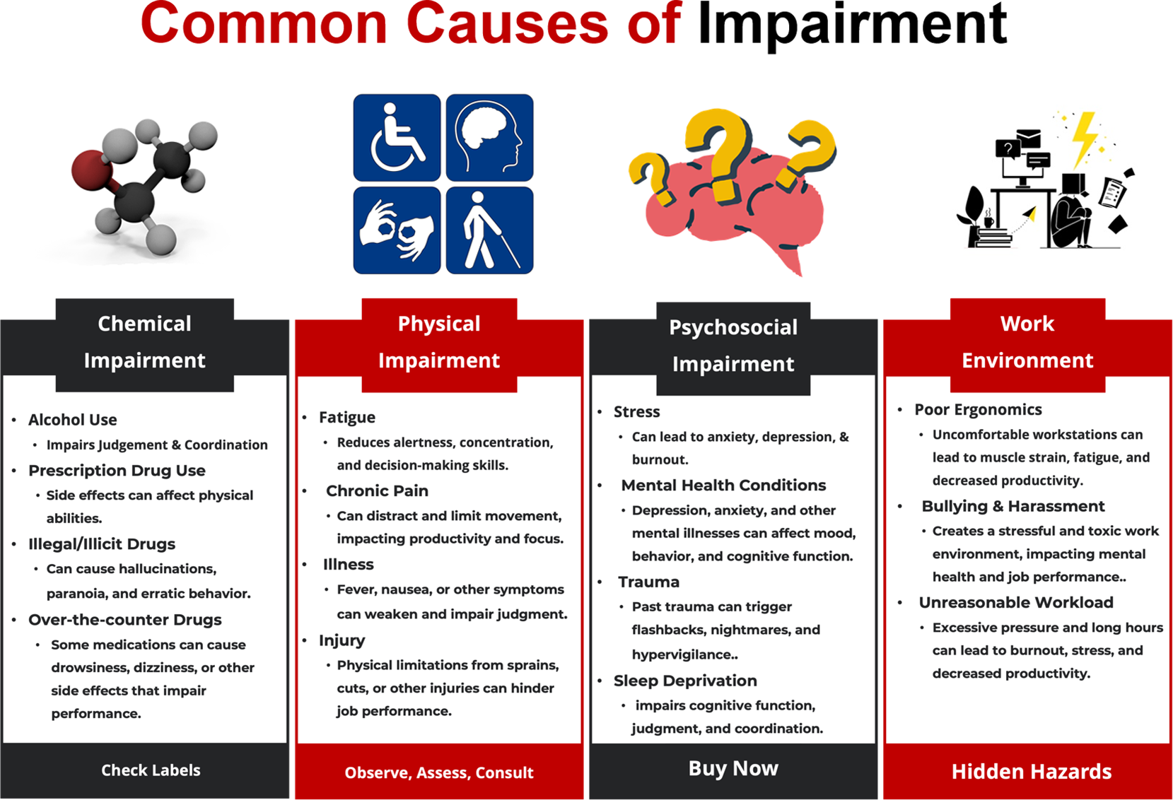 Common Causes of Impairment Chart